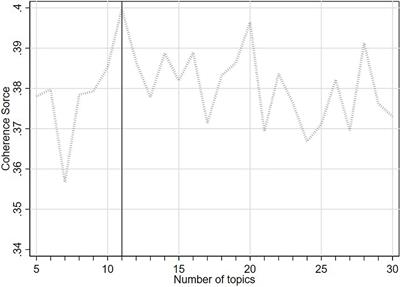 Why Are User-Generated Contents So Varied? An Explanation Based on Variety-Seeking Theory and Topic Modeling